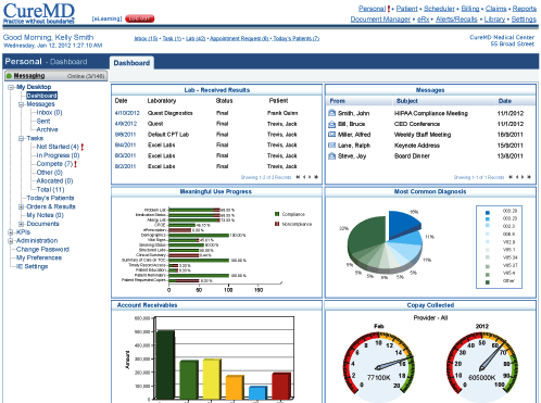 Electronic Medical Records and Electronic Health Records (EHR)