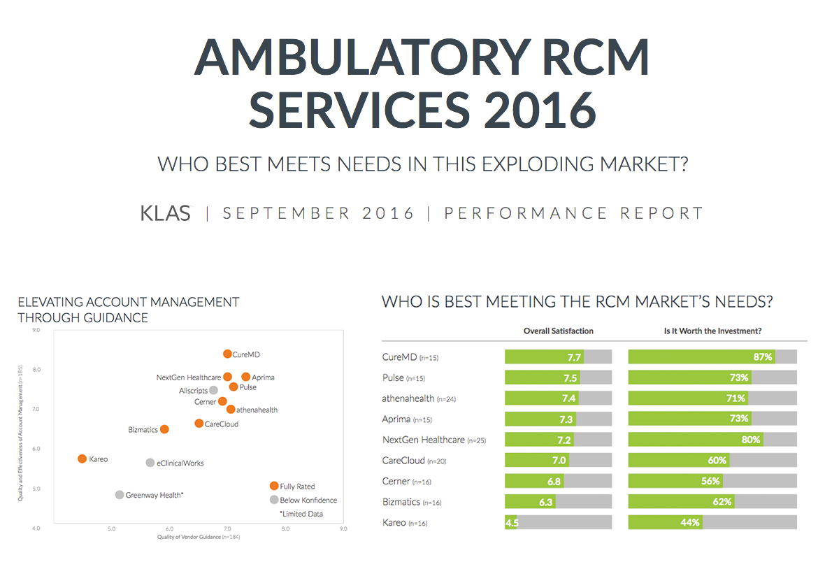 Ambulatory RCM Services - CureMD