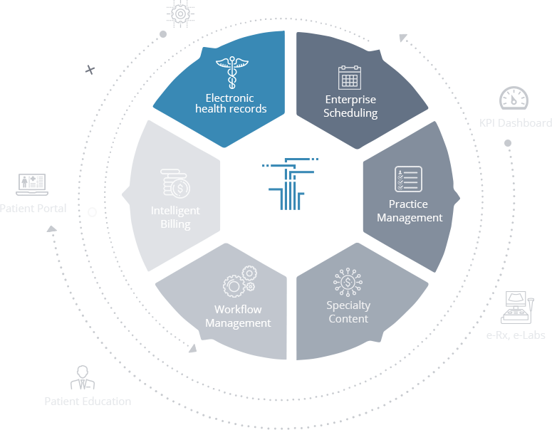 oncology emr features